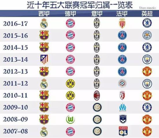 了中国足球